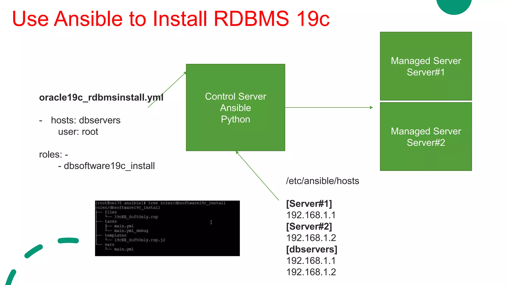 Use Ansible to Install RDBMS 19c
Control Server
Ansible
Python
Managed Server
Server#1
Managed Server
Server#2
/etc/ansible/hosts
[Server#1]
192.168.1.1
[Server#2]
192.168.1.2
[dbservers]
192.168.1.1
192.168.1.2
oracle19c_rdbmsinstall.yml
- hosts: dbservers
user: root
roles: -
- dbsoftware19c_install
 