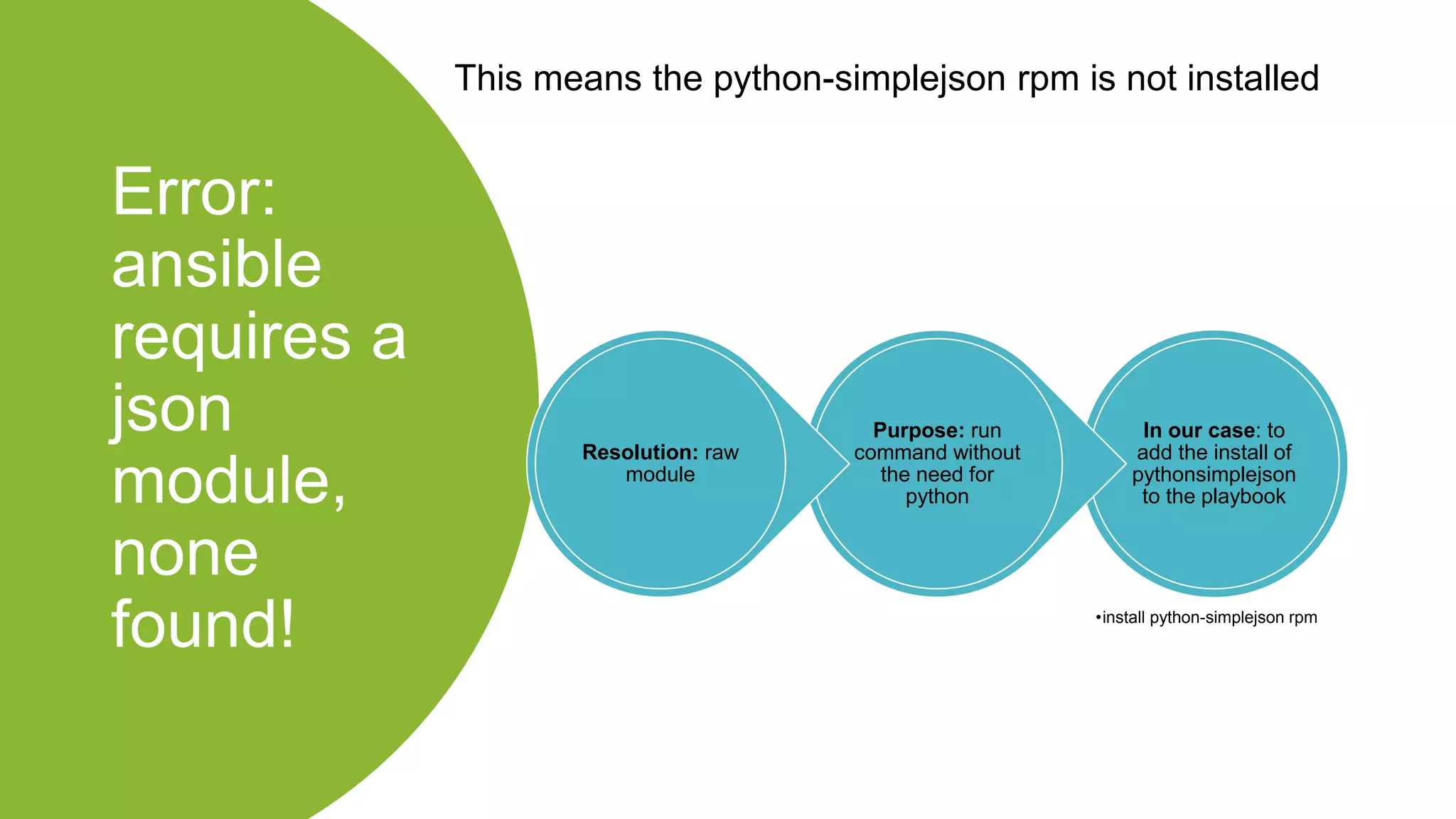 Error:
ansible
requires a
json
module,
none
found!
This means the python-simplejson rpm is not installed
In our case: to
add the install of
pythonsimplejson
to the playbook
•install python-simplejson rpm
Purpose: run
command without
the need for
python
Resolution: raw
module
 