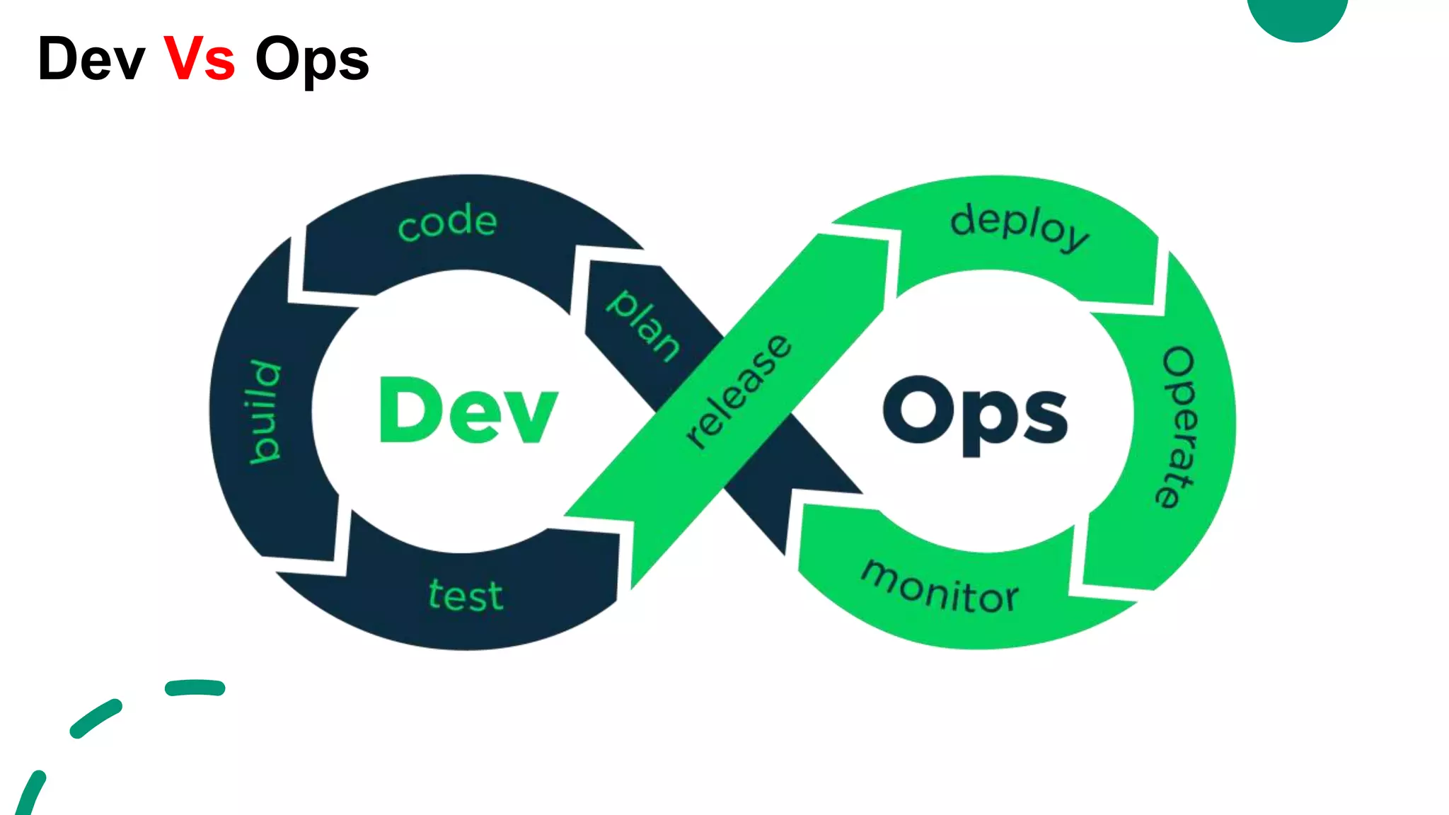 Dev Vs Ops
 