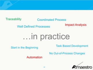 Traceability

Coordinated Process

Well Defined Processes

Impact Analysis

…in practice
Task Based Development

Start in the Beginning

No Out-of-Process Changes

Automation
22

 