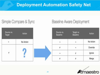 Deployment Automation Safety Net

29

 