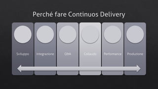 Dev ops for devs