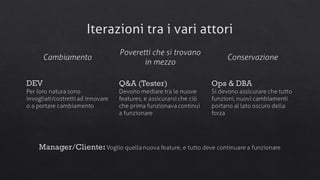 Dev ops for devs