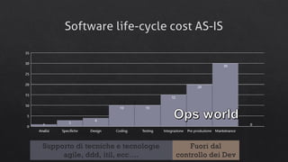 Dev ops for devs