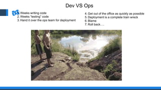 Dev VS Ops
1. Weeks writing code
2. Weeks “testing” code
3. Hand it over the ops team for deployment
4. Get out of the office as quickly as possible
5. Deployment is a complete train wreck
6. Blame
7. Roll back….
 