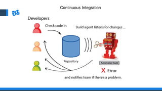 Continuous Integration
 