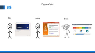 Days of old
Billy Susie Evan
 