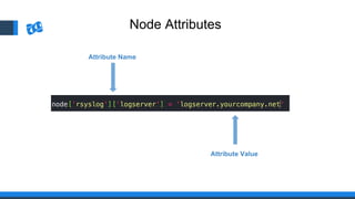 Node Attributes
Attribute Name
Attribute Value
 