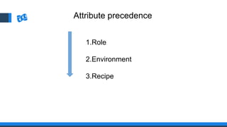 Attribute precedence
1.Role
2.Environment
3.Recipe
 