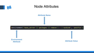 Node Attributes
Attribute Name
Attribute Value
Environment
Attribute
 