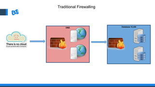 Database VLANDMZ
Traditional Firewalling
 