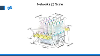 Networks @ Scale
 