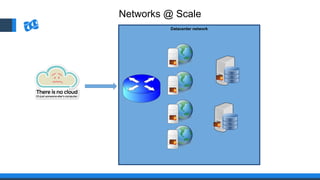 Datacenter network
Networks @ Scale
 