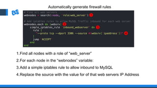 1.Find all nodes with a role of “web_server”
2.For each node in the “webnodes” variable:
3.Add a simple iptables rule to allow inbound to MySQL
4.Replace the source with the value for of that web servers IP Address
Automatically generate firewall rules
3
1
2
4
 