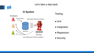 Let’s take a step back
Testing:
● Unit
● Integration
● Regression
● Security
CI System
 
