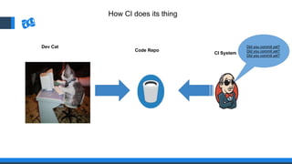 How CI does its thing
Dev Cat
Code Repo
CI System
Did you commit yet?
Did you commit yet?
Did you commit yet?
 