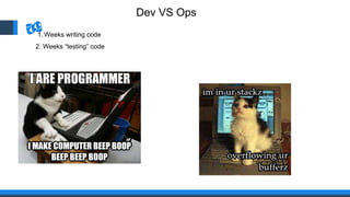 1. Weeks writing code
2. Weeks “testing” code
Dev VS Ops
 