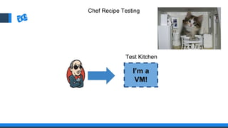 Chef Recipe Testing
I’m a
VM!
Test Kitchen
 