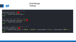 1
2
3
Chef Recipe
Testing
 