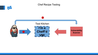 Chef Recipe Testing
I’m a
Cheff’d
VM!
Test Kitchen
Vulnerability
Scanner1
2
 
