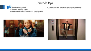 1. Weeks writing code
2. Weeks “testing” code
3. Hand it over the ops team for deployment
Dev VS Ops
4. Get out of the office as quickly as possible
 
