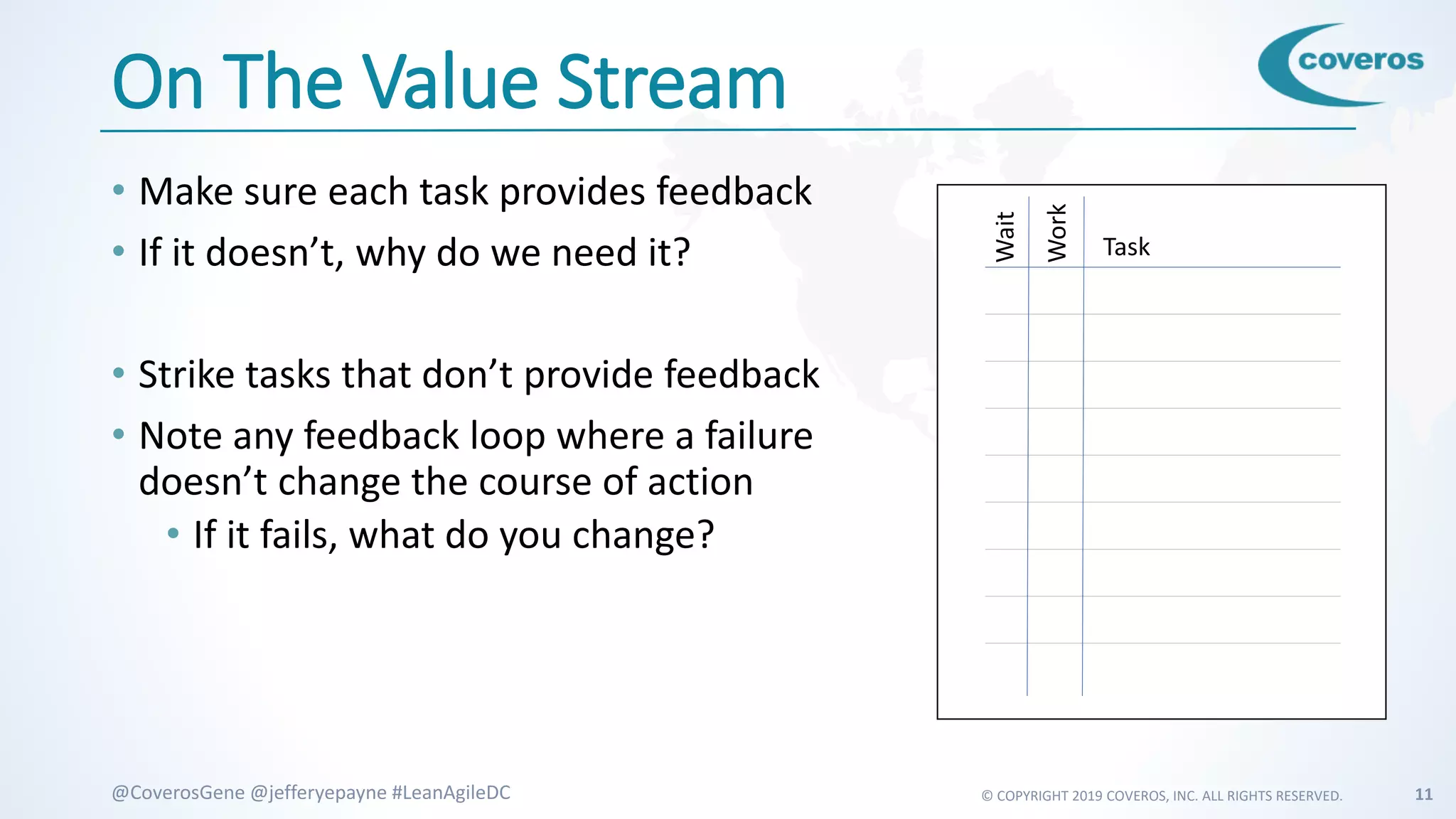 © COPYRIGHT 2019 COVEROS, INC. ALL RIGHTS RESERVED. 11@CoverosGene @jefferyepayne #LeanAgileDC
On The Value Stream
• Make sure each task provides feedback
• If it doesn’t, why do we need it?
• Strike tasks that don’t provide feedback
• Note any feedback loop where a failure
doesn’t change the course of action
• If it fails, what do you change?
Task
Wait
Work
 