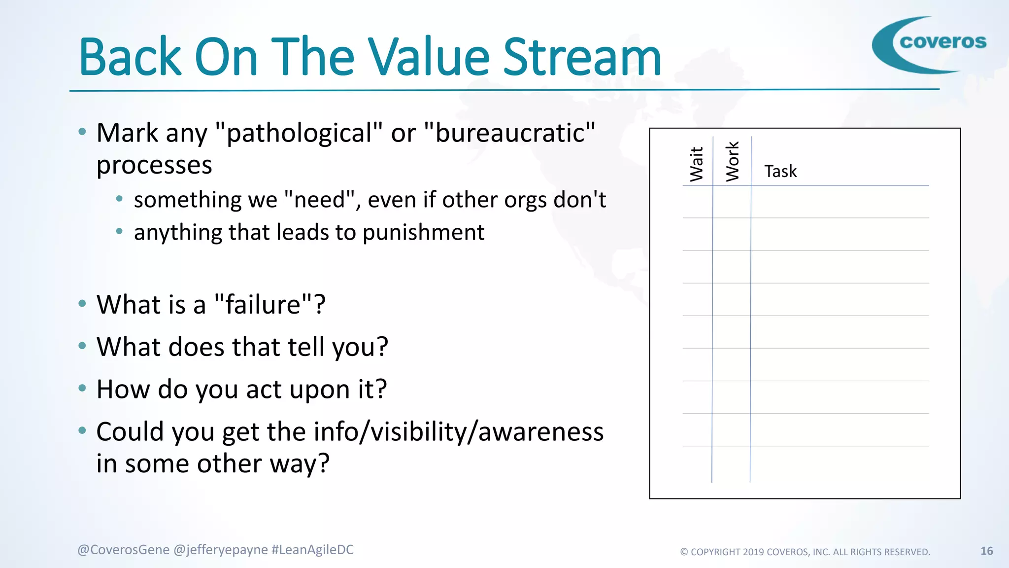 © COPYRIGHT 2019 COVEROS, INC. ALL RIGHTS RESERVED. 16@CoverosGene @jefferyepayne #LeanAgileDC
Back On The Value Stream
• Mark any "pathological" or "bureaucratic"
processes
• something we "need", even if other orgs don't
• anything that leads to punishment
• What is a "failure"?
• What does that tell you?
• How do you act upon it?
• Could you get the info/visibility/awareness
in some other way?
Task
Wait
Work
 