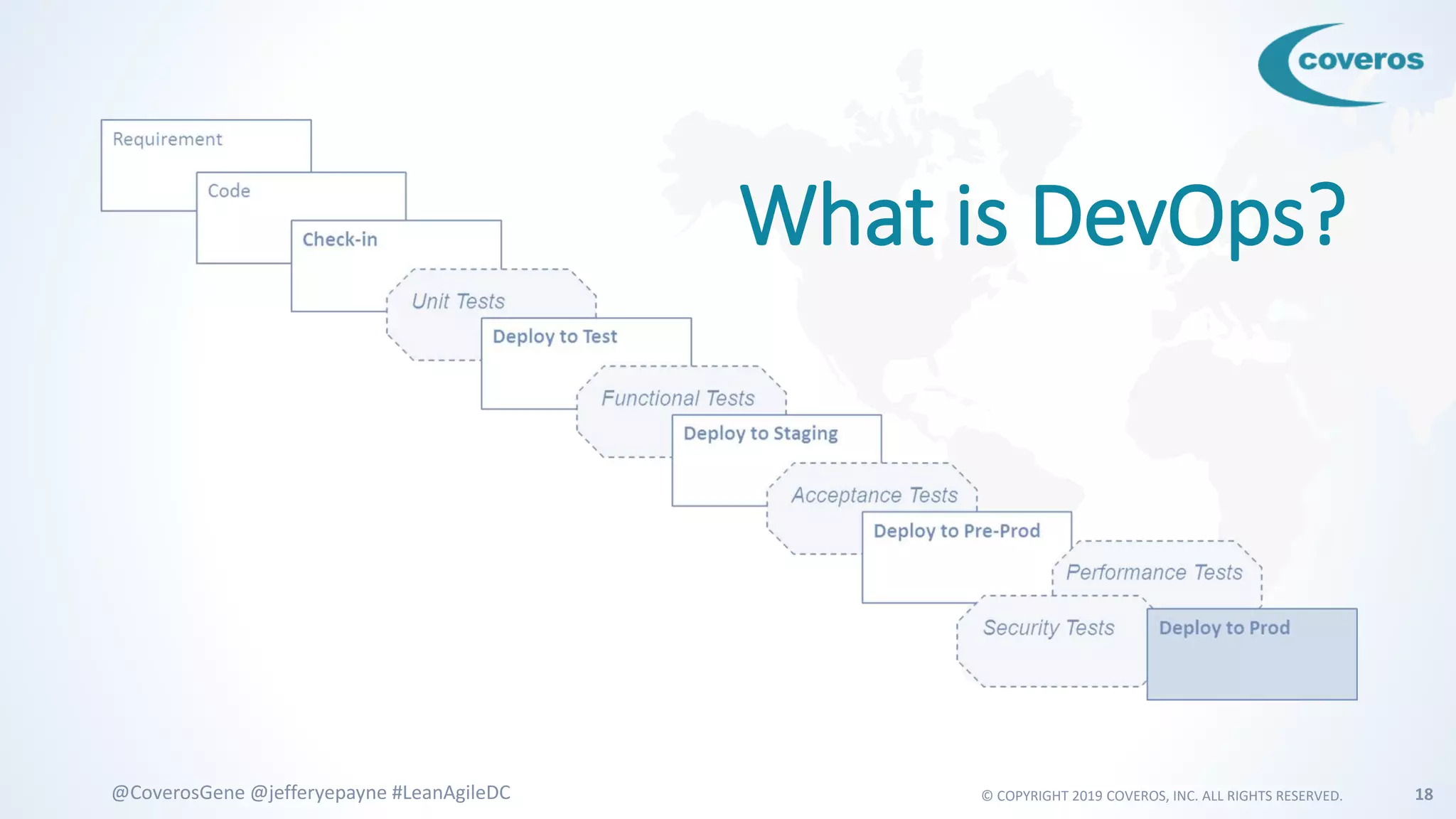 © COPYRIGHT 2019 COVEROS, INC. ALL RIGHTS RESERVED. 18@CoverosGene @jefferyepayne #LeanAgileDC
What is DevOps?
 