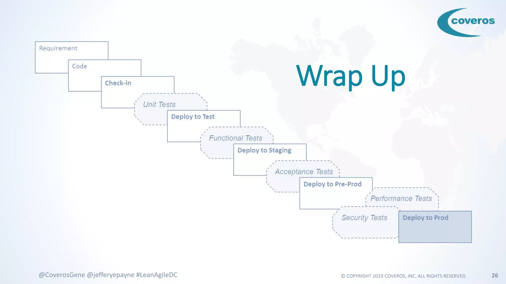 © COPYRIGHT 2019 COVEROS, INC. ALL RIGHTS RESERVED. 26@CoverosGene @jefferyepayne #LeanAgileDC
Wrap Up
 
