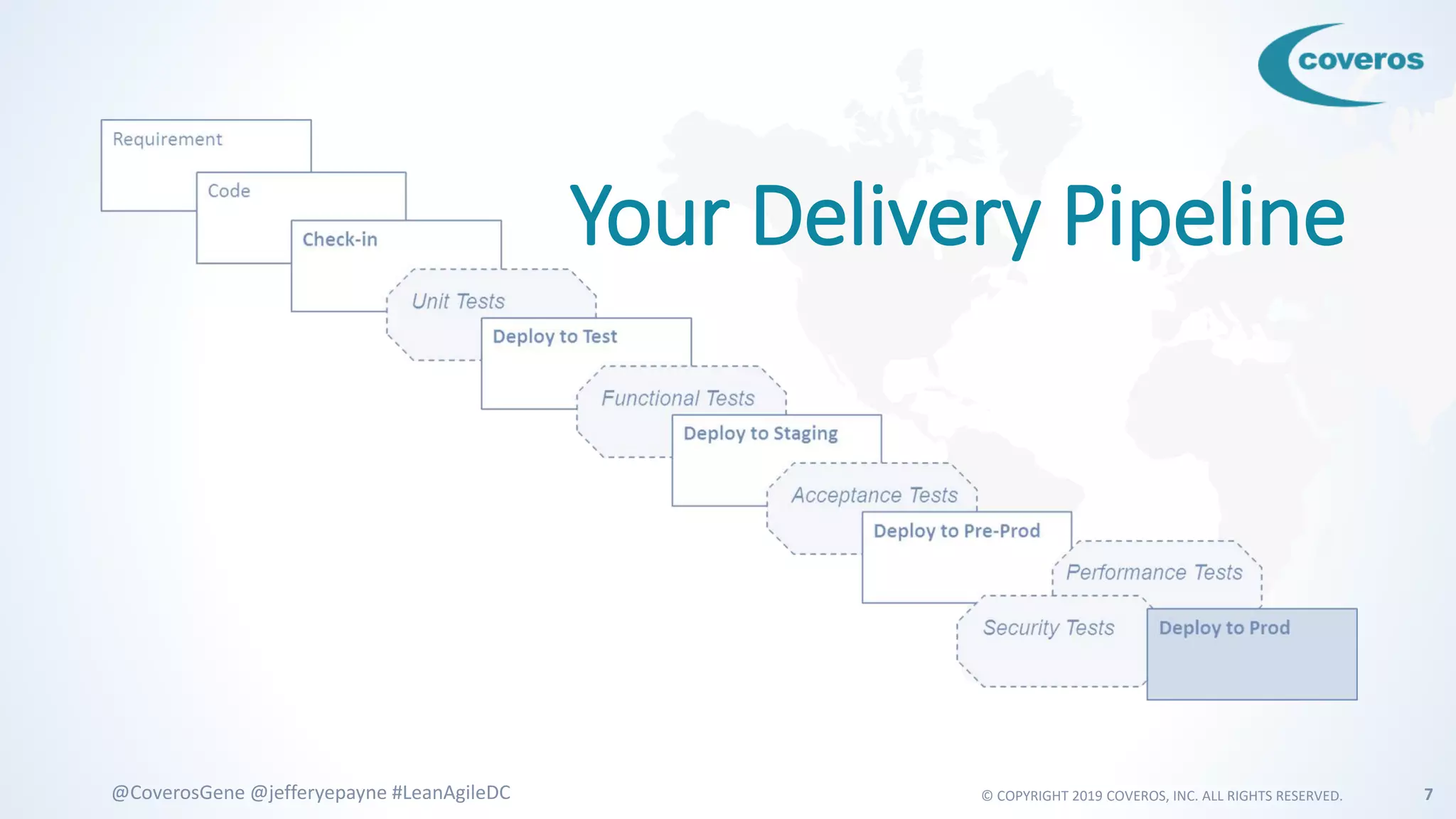 © COPYRIGHT 2019 COVEROS, INC. ALL RIGHTS RESERVED. 7@CoverosGene @jefferyepayne #LeanAgileDC
Your Delivery Pipeline
 
