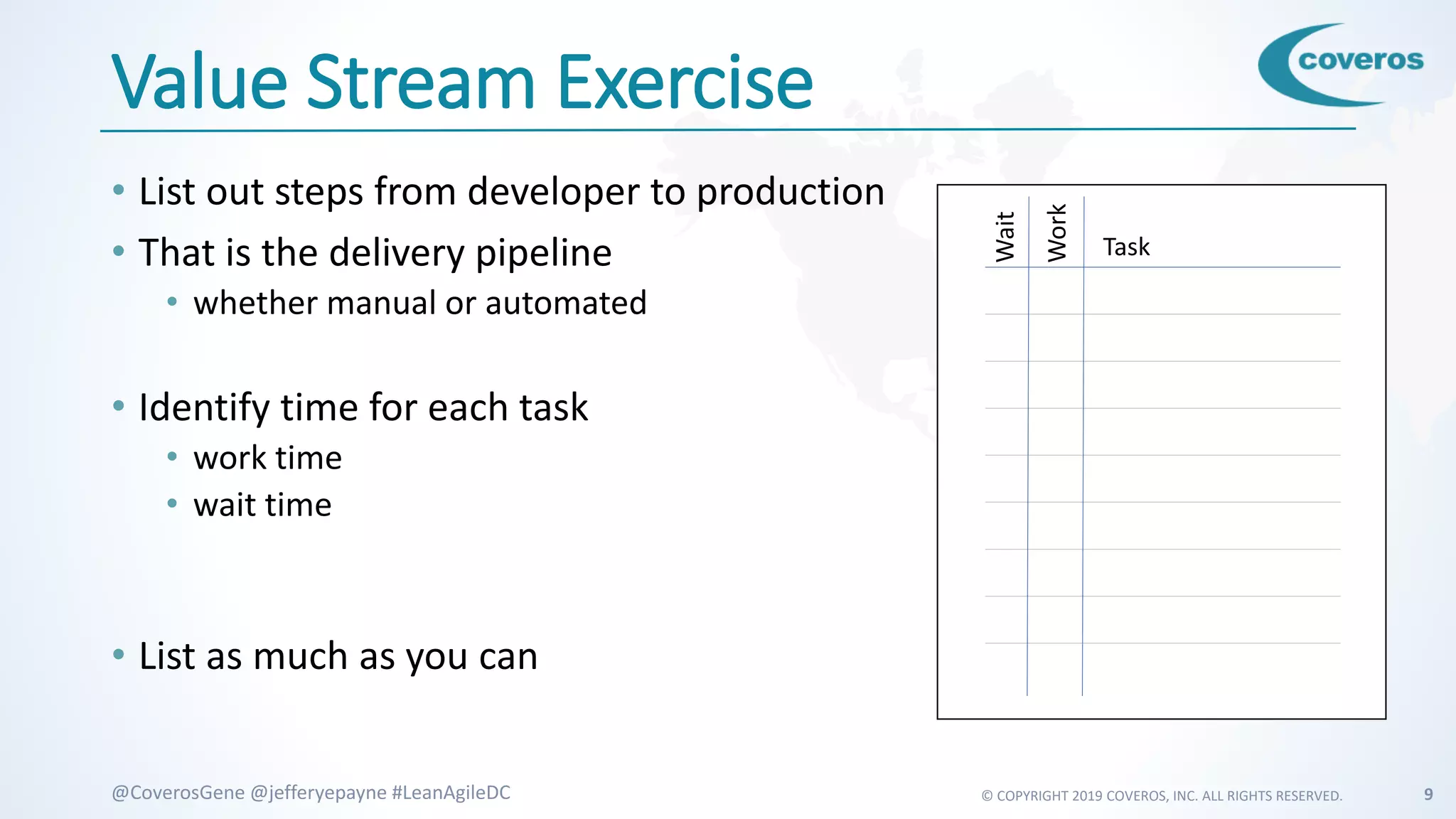 © COPYRIGHT 2019 COVEROS, INC. ALL RIGHTS RESERVED. 9@CoverosGene @jefferyepayne #LeanAgileDC
Value Stream Exercise
• List out steps from developer to production
• That is the delivery pipeline
• whether manual or automated
• Identify time for each task
• work time
• wait time
• List as much as you can
Task
Wait
Work
 