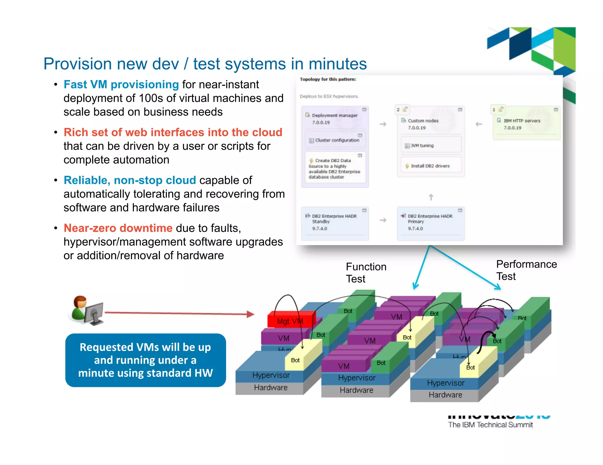 Provision new dev / test systems in minutes
•  Fast VM provisioning for near-instant
deployment of 100s of virtual machines and
scale based on business needs
•  Rich set of web interfaces into the cloud
that can be driven by a user or scripts for
complete automation
•  Reliable, non-stop cloud capable of
automatically tolerating and recovering from
software and hardware failures
•  Near-zero downtime due to faults,
hypervisor/management software upgrades
or addition/removal of hardware
Requested	
  VMs	
  will	
  be	
  up	
  	
  
and	
  running	
  under	
  a	
  	
  
minute	
  using	
  standard	
  HW	
  
Function
Test
Performance
Test
 
