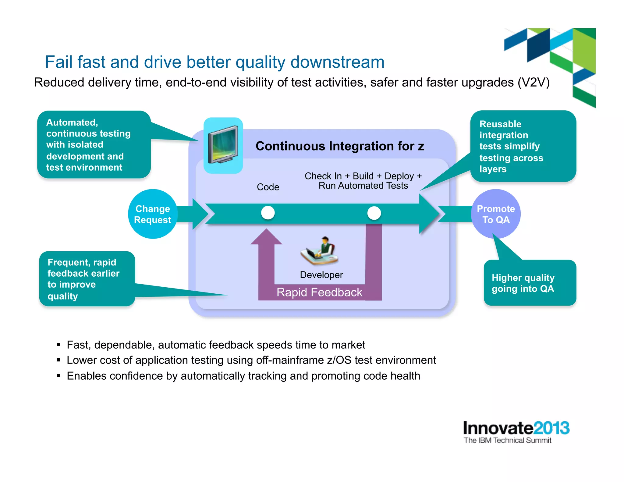 §  Fast, dependable, automatic feedback speeds time to market
§  Lower cost of application testing using off-mainframe z/OS test environment
§  Enables confidence by automatically tracking and promoting code health
Continuous Integration for z
Developer
Frequent, rapid
feedback earlier
to improve
quality Rapid Feedback
Code
Check In + Build + Deploy +
Run Automated Tests
Change
Request
Automated,
continuous testing
with isolated
development and
test environment
Reusable
integration
tests simplify
testing across
layers
Promote
To QA
Higher quality
going into QA
Reduced delivery time, end-to-end visibility of test activities, safer and faster upgrades (V2V)
Fail fast and drive better quality downstream
 