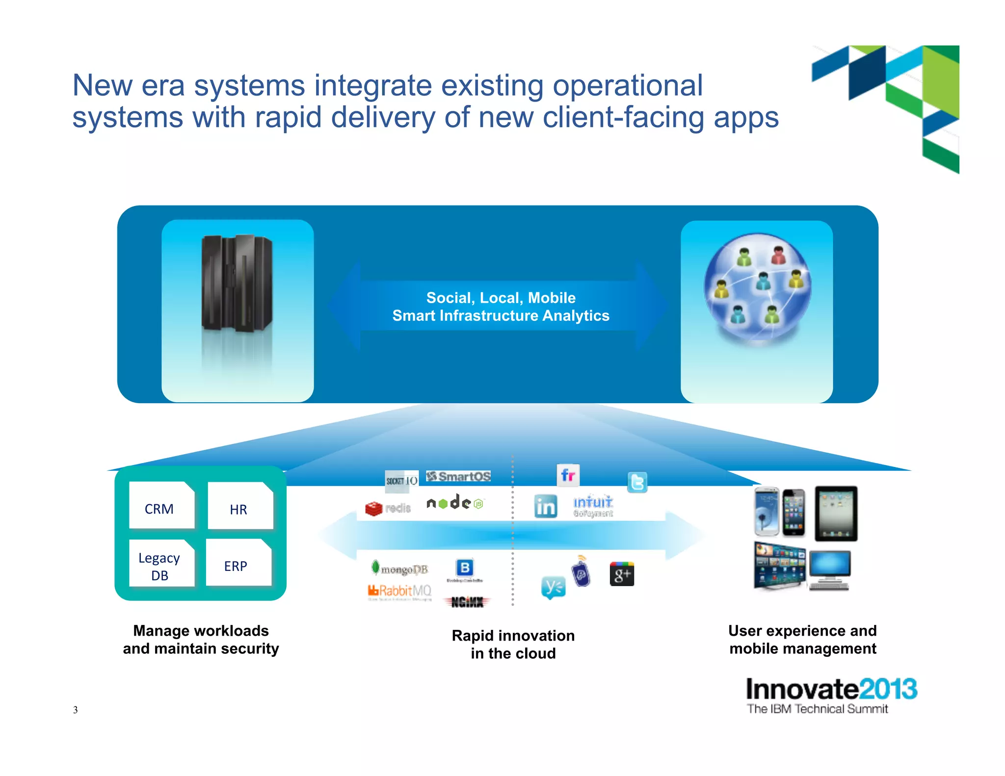 3
Social, Local, Mobile
Smart Infrastructure Analytics
ERP	
  
Legacy	
  
DB	
  
CRM	
   HR	
  
Manage workloads
and maintain security
Rapid innovation
in the cloud
User experience and
mobile management
New era systems integrate existing operational
systems with rapid delivery of new client-facing apps
 