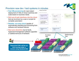 Provision new dev / test systems in minutes
•  Fast VM provisioning for near-instant
deployment of 100s of virtual machines and
scale based on business needs
•  Rich set of web interfaces into the cloud
that can be driven by a user or scripts for
complete automation
•  Reliable, non-stop cloud capable of
automatically tolerating and recovering from
software and hardware failures
•  Near-zero downtime due to faults,
hypervisor/management software upgrades
or addition/removal of hardware
Requested	
  VMs	
  will	
  be	
  up	
  	
  
and	
  running	
  under	
  a	
  	
  
minute	
  using	
  standard	
  HW	
  
Function
Test
Performance
Test
 