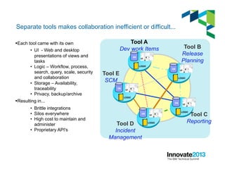 § Each tool came with its own
•  UI - Web and desktop
presentations of views and
tasks
•  Logic – Workflow, process,
search, query, scale, security
and collaboration
•  Storage – Availability,
traceability
•  Privacy, backup/archive
§ Resulting in...
•  Brittle integrations
•  Silos everywhere
•  High cost to maintain and
administer
•  Proprietary API's
Tool E
SCM
UI
LOGIC
DB
UI
LOGIC
DB
UI
LOGIC
DB
UI
LOGIC
DB
UI
LOGIC
DB
Tool B
Release
Planning
Tool D
Incident
Management
Tool C
Reporting
Tool A
Dev work Items
Separate tools makes collaboration inefficient or difficult...
 