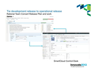 Tie development release to operational release
Rational Team Concert Release Plan and work
items
SmartCloud Control Desk
 