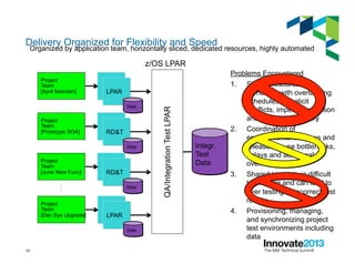 19 19
Delivery Organized for Flexibility and Speed
Organized by application team, horizontally sliced, dedicated resources, highly automated
Problems Encountered
1.  Shared resources
combined with overlapping
schedules can elicit
conflicts, impede innovation
and slow code delivery
2.  Coordination of
environmental changes and
releases cause bottlenecks,
delays and additional
overhead
3.  Shared test data is difficult
to manage and can lead to
over testing or incorrect test
results
4.  Provisioning, managing,
and synchronizing project
test environments including
data
QA/IntegrationTestLPAR
z/OS LPAR
…
Project
Team
[April Maintain]
Project
Team
[Prototype SOA]
Project
Team
[June New Func]
Project
Team
[Dec Sys Upgrade]
Integr.
Test
Data
LPAR
Data
RD&T
Data
RD&T
Data
LPAR
Data
 