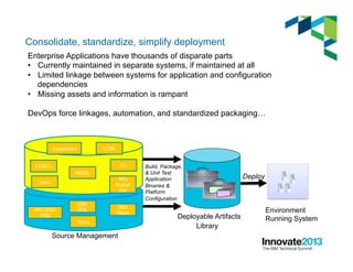 Consolidate, standardize, simplify deployment
COBOL
Java
Copybooks
WSDL
DB2
DDLIMS DBD/
PSB
HTML
MQ
Queue
Def
DB2
Plans
Procs
JCL
Deploy
Environment
Running SystemDeployable Artifacts
Build, Package,
& Unit Test
Application
Binaries &
Platform
Configuration
Library
Enterprise Applications have thousands of disparate parts
•  Currently maintained in separate systems, if maintained at all
•  Limited linkage between systems for application and configuration
dependencies
•  Missing assets and information is rampant
DevOps force linkages, automation, and standardized packaging…
Source Management
 