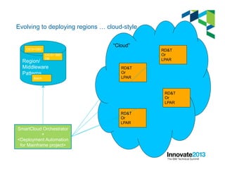 Evolving to deploying regions … cloud-style
“Cloud”
RD&T
Or
LPAR
RD&T
Or
LPAR
RD&T
Or
LPAR
RD&T
Or
LPAR
SmartCloud Orchestrator
+
<Deployment Automation
for Mainframe project>
Region/
Middleware
Patterns
CICS+DB2
CICS+ IMS
DB
Batch
 