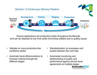 Solution: A Continuous Delivery Pipeline
Development Testing Staging Production
Business
Owners Customers
•  Validate on more production-like
conditions earlier
•  Automate hand-offs/promotions to
increase velocity through the
different stages
•  Standardization on processes and
assets between Dev and Ops
•  Automated monitoring and
dashboarding of quality and
performance against service level
agreements at multiple stages
Ensure applications are production-ready throughout the lifecycle
and can be released at any time while minimizing rollback due to quality issues
 