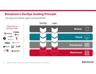 DevOps for Mainframe: Open Source Fast Track | PDF