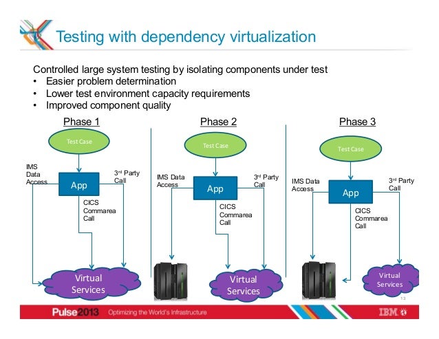 DevOps for Mainframe for IBM Pulse Conference