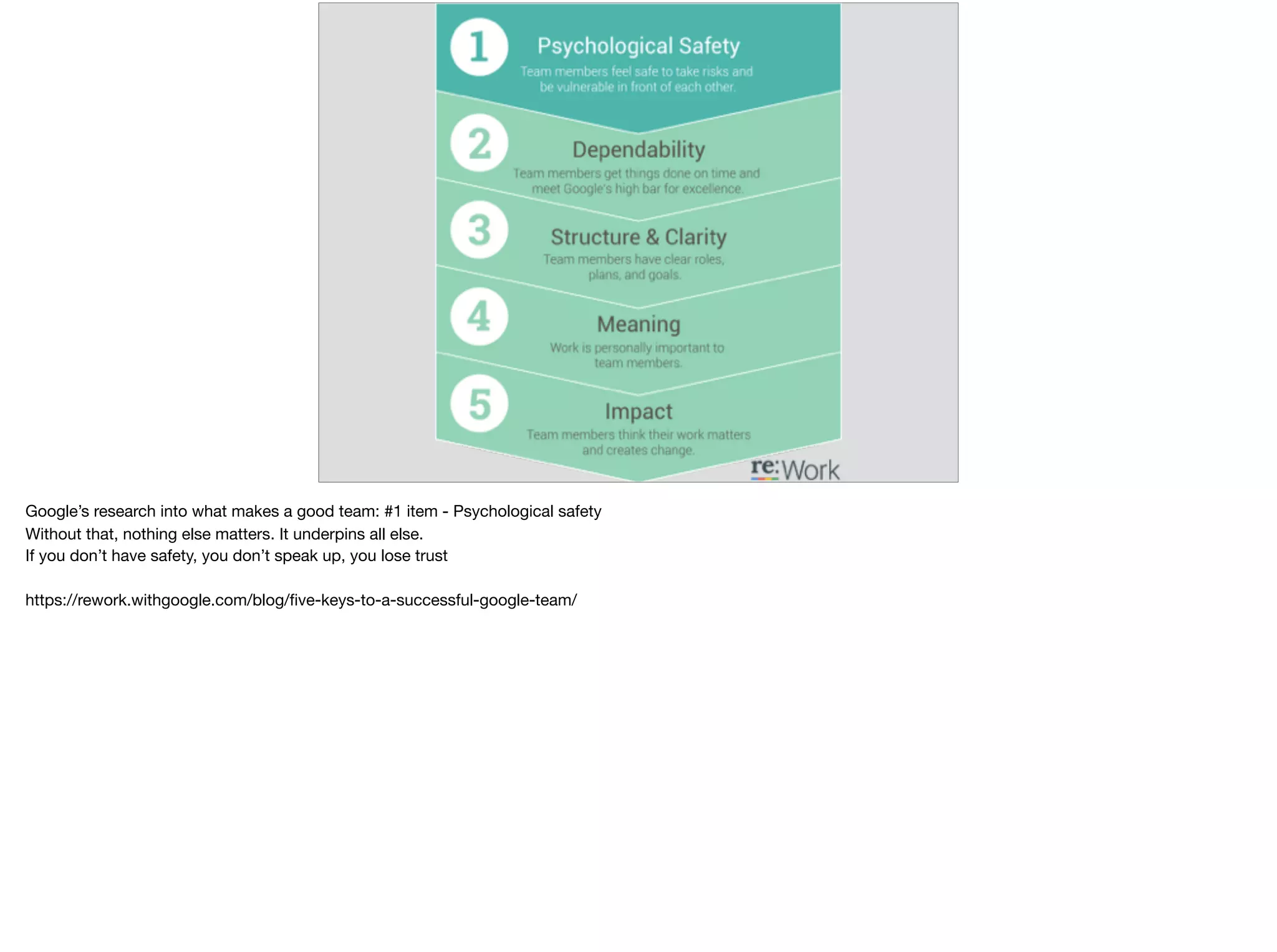 Google’s research into what makes a good team: #1 item - Psychological safety

Without that, nothing else matters. It underpins all else.

If you don’t have safety, you don’t speak up, you lose trust

https://rework.withgoogle.com/blog/ﬁve-keys-to-a-successful-google-team/
 