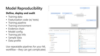 • Training data
• Featurization code (w/ tests)
• Training pipeline
• Training environment
• Evidence chain
• Model config
• Training job info
• Sample data
• Data profile
Use repeatable pipelines for your ML
workflow – they can get complicated.
 