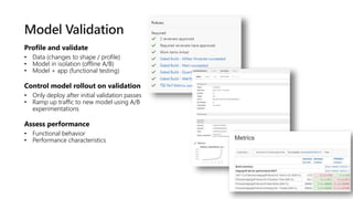 • Data (changes to shape / profile)
• Model in isolation (offline A/B)
• Model + app (functional testing)
• Only deploy after initial validation passes
• Ramp up traffic to new model using A/B
experimentations
• Functional behavior
• Performance characteristics
 