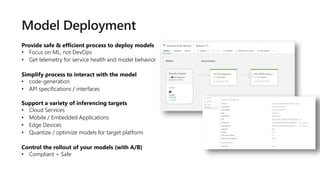 • Focus on ML, not DevOps
• Get telemetry for service health and model behavior
• code-generation
• API specifications / interfaces
• Cloud Services
• Mobile / Embedded Applications
• Edge Devices
• Quantize / optimize models for target platform
• Compliant + Safe
 