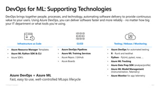 © Microsoft Corporation
DevOps brings together people, processes, and technology, automating software delivery to provide continuous
value to your users. Using Azure DevOps, you can deliver software faster and more reliably - no matter how big
your IT department or what tools you’re using.
DevOps for ML: Supporting Technologies
Infrastructure as Code CI/CD Testing / Release / Monitoring
• Azure Resource Manager Templates
• Azure ML Python SDK & CLI
• Azure SDK’s
• Azure DevOps Pipelines
• Azure ML Training Services
• Azure Repos / GitHub
• Azure Boards
• Azure DevOps for automated testing
• R - Runit and testthat
• Python - PyUnit, pytest, nose, …
• Azure ML Tracking
• Azure Data Prep SDK (analyse/profile)
• Azure ML Model Management
(Instrumentation, Telemetry)
• Azure Monitor for app telemetry
 