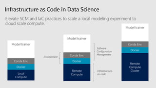 Model trainer
Model trainer
Model trainer
 