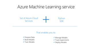 Azure Machine Learning service
Set of Azure Cloud
Services
Python
SDK
 Prepare Data
 Build Models
 Train Models
 Manage Models
 Track Experiments
 Deploy Models
That enables you to:
 